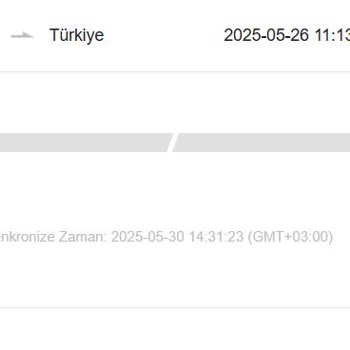 Siparişim Yola Çıkmadı, İletişim Kuramıyorum