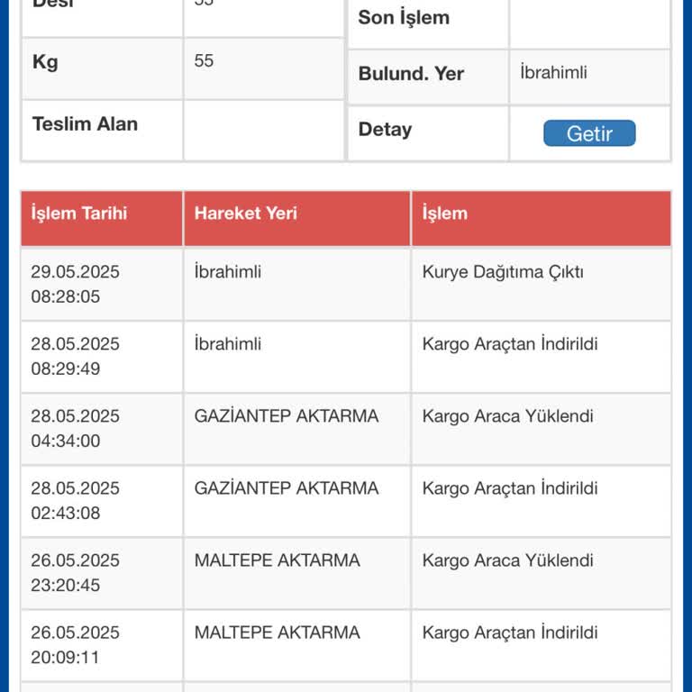 Kargo Teslimatında Sorun Ve Müşteri Hizmetlerinden Çözüm Alamama