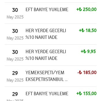 Yemek Sepeti'nde İptal Edilen Siparişin Ücreti İade Edilmiyor