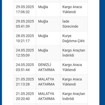 Sürat Kargo Dağıtıma Çıkıp Teslim Etmeden İade Ediyor