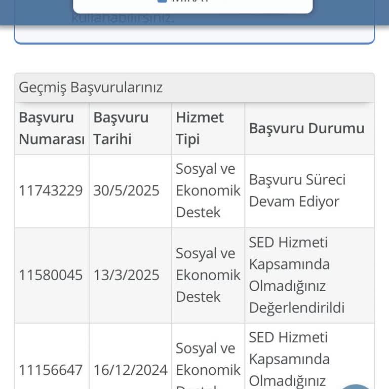 Yardım Başvurularım Sürekli Red Ediliyor, Çaresiz Kaldım