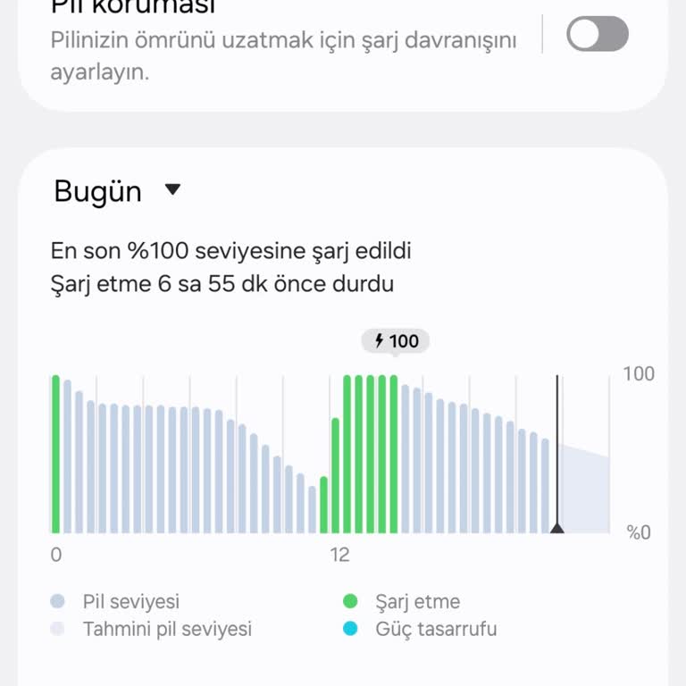 Yeni Telefonun Şarj Performansı Hayal Kırıklığı Yarattı