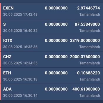 Bitexen Hesabımdaki Tüm Paralar Habersiz Şekilde Çekildi Açıklama Bekliyorum