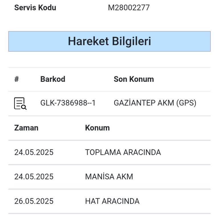 Teslimat Gecikmesi Ve Müşteri Hizmetlerinde Yaşanan Sorunlar