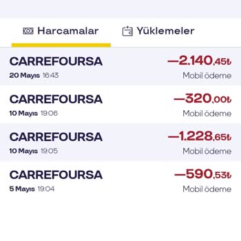 Pluxee Kart Bakiyem Yanlış Görünüyor, Sorunum Çözülmedi