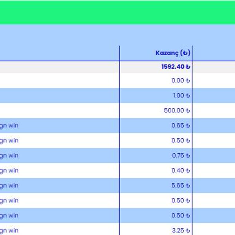 Superbetin Deneme Bonusu Kazancım Çekim Talebinde Beklemede Kaldı