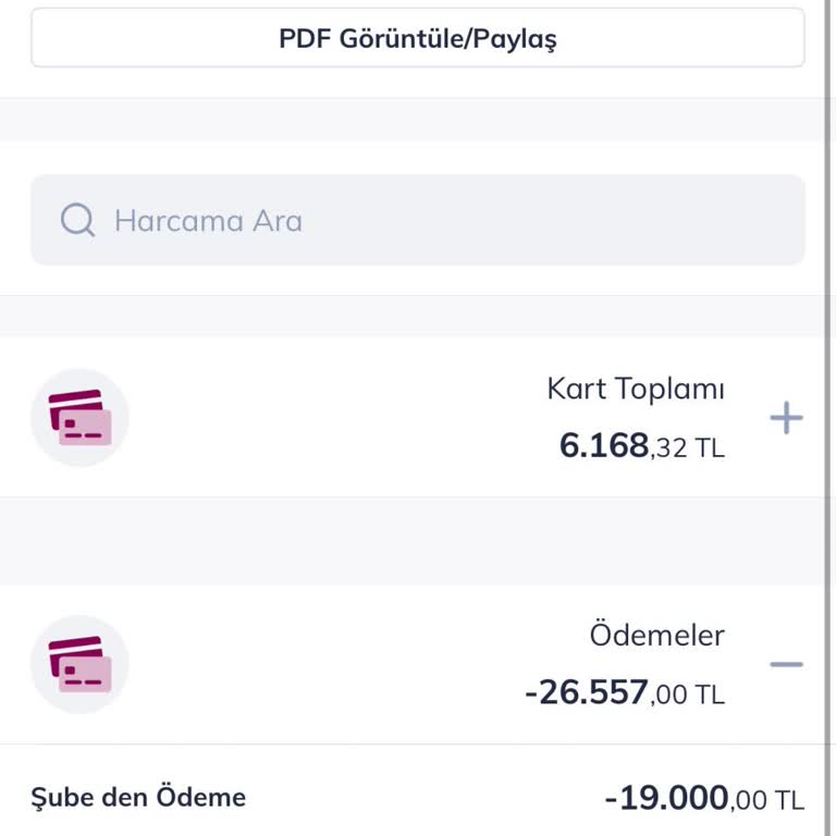Kredi Kartı Limitim Aniden Düşürüldü Param Habersizce Çekildi