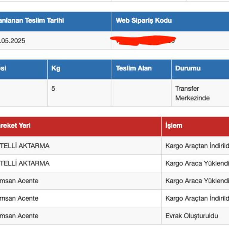 Sürat Kargo Teslimat Gecikmesi Ve Bilgi Eksikliği Yaşadım