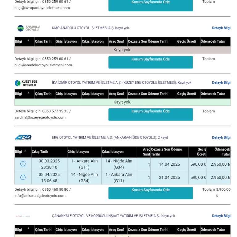 Kısa Süreli Gecikmede Aşırı Ceza Uygulaması