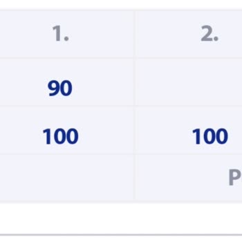 Yüksek Notlara Rağmen Ortalama Artmıyor!