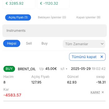 Kripto Platformunda Yaşanan Para Kaybı Ve İletişim Sorunu