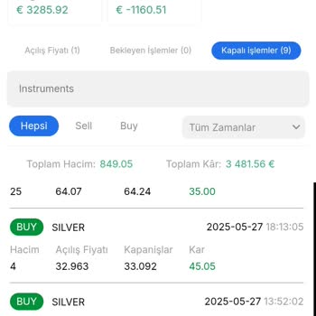 Kripto Platformunda Yaşanan Para Kaybı Ve İletişim Sorunu