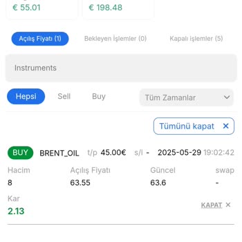 Kripto Platformunda Yaşanan Para Kaybı Ve İletişim Sorunu