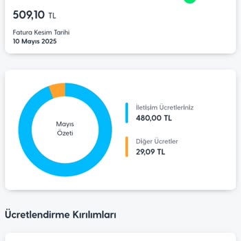 Turkcell Sürekli Artan İletişim Paket Fiyatları Ve Müşteri Memnuniyetsizliği