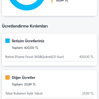 Turkcell Sürekli Artan İletişim Paket Fiyatları Ve Müşteri Memnuniyetsizliği