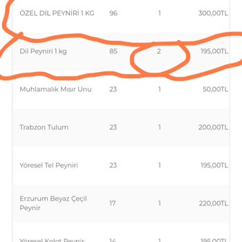 Karadeniz Yöresel Siparişim Geç Geldi, Eksik Ürünler Ve İletişimsizlik Yaşadım