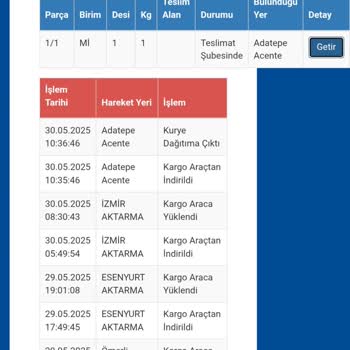 Sürat Kargo İle Yaşanan Sürekli İletişim Ve Dağıtım Sorunları