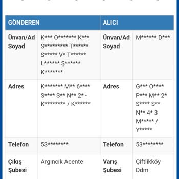 Kargomun Tesliminde Şube Çalışanının İlgisiz Ve Tehditkar Tavrı