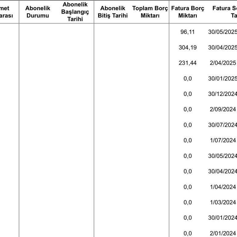 İptal Edilen Hizmete Fatura Çıkması Ve Müşteri Hizmetleri Sorunu