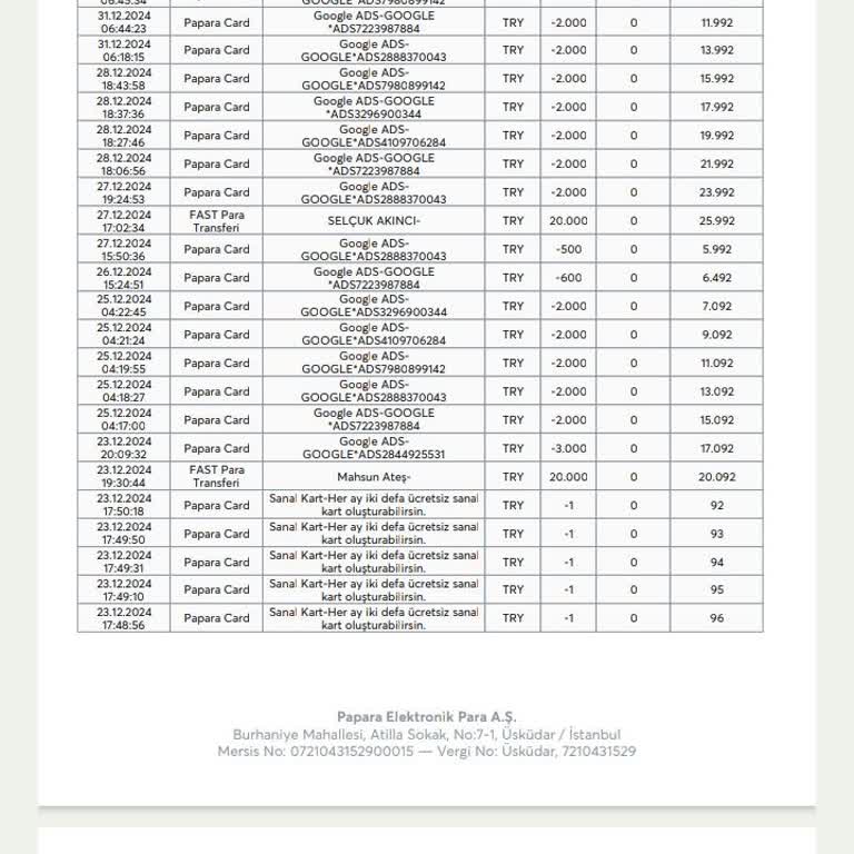 Papara Hesabımdan İzinsiz Google Ads Para Kesintisi Mağduriyeti