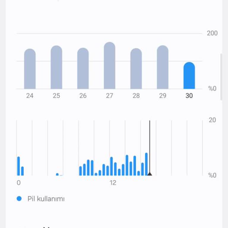 Samsung A54 Batarya Süresi Kısaldı Garanti Çözüm Sunmuyor