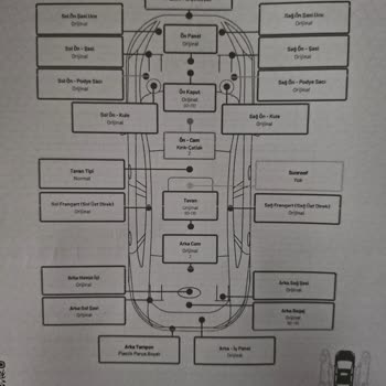 Ekspertiz Raporundaki Hatalar Yüzünden Mağdur Oldum