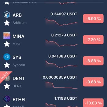 Delist Edilen Varlıklar İçin Satışa Zorlanmak Ve Çekim Engeli Mağduriyeti