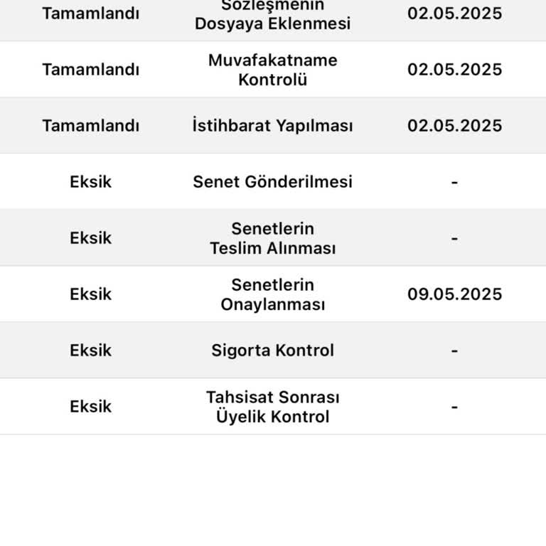 Eminevim Danışman Değişikliği Ve İletişim Sorunları Mağduriyet Yaratıyor