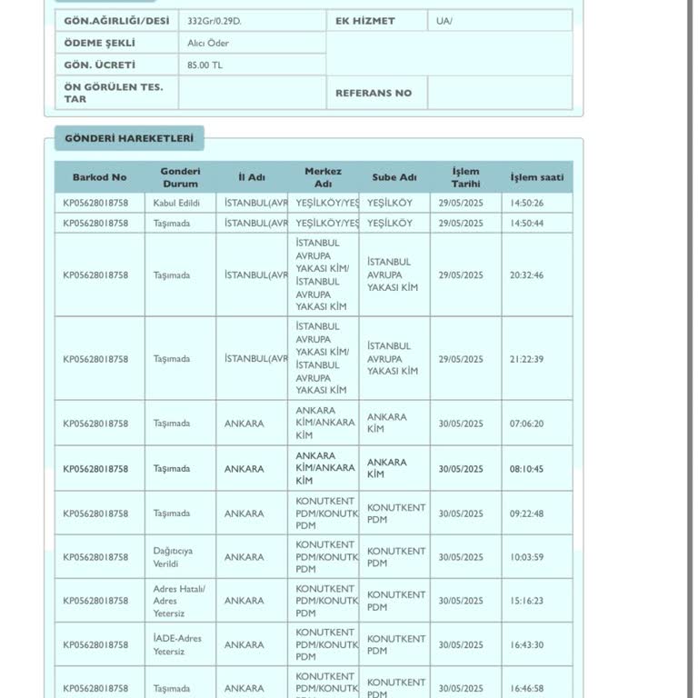 Aynı Adrese İki Kez Kargo İadesi Ve İletişimsizlik Sorunu