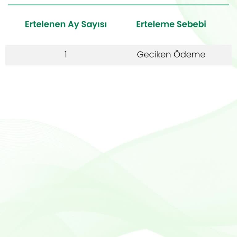 Eminevim Düzenli Ödememe Rağmen Taksitim Hesabıma Geçmedi, Teslimatım Ertelendi