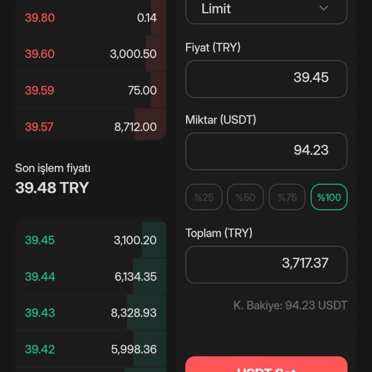Bitlo Hesabım Sebepsiz Kapatıldı, Param İade Edilmiyor