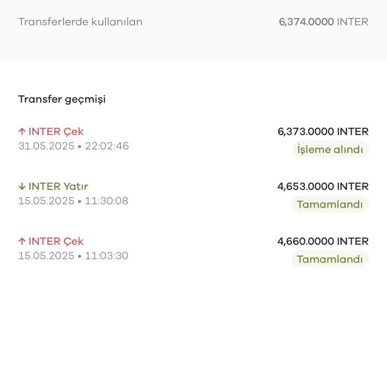 Paribu'da Kripto Para Transferlerinde Gecikme Ve Mağduriyet