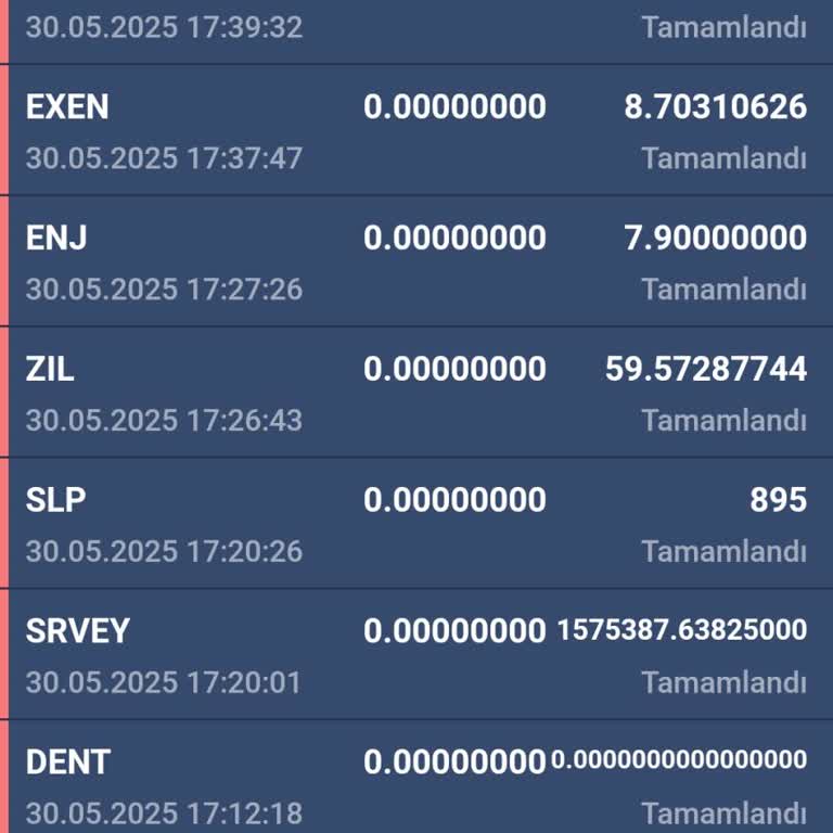 Hesabımdaki Coinler Bilgim Dışında Çekildi!