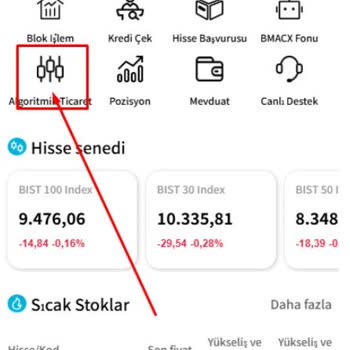 Yatırım Grubunda Vaat Edilen Kazançlar Ve Yaşanan Mağduriyet