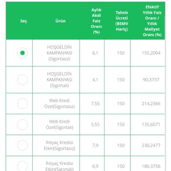 Sıfır Faizli Kredi Vaadiyle Yanıltıldım