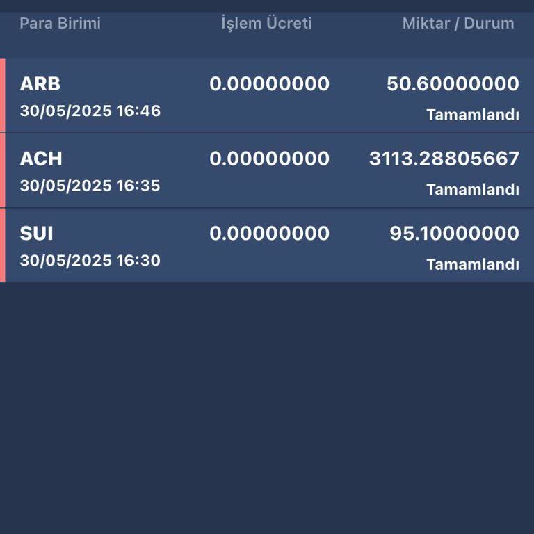 Bitexen Hesabımdaki Coinlerin İzinsiz Olarak Başka Hesaba Aktarılması