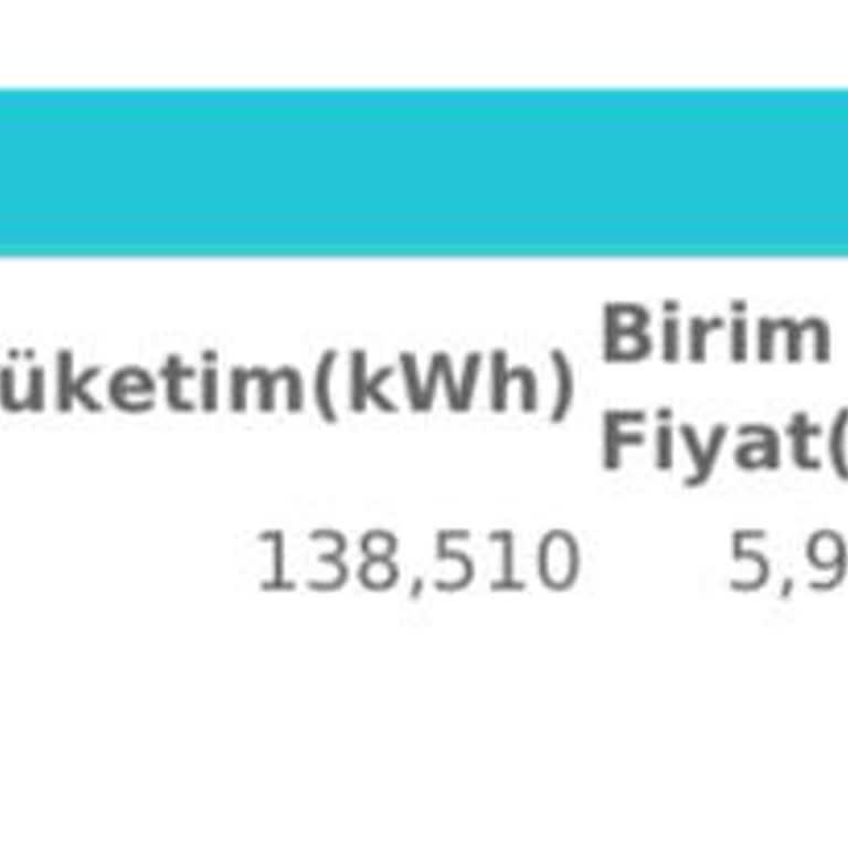 Sabit Fiyat Sözleşmesiyle Beklenenden Fazla Elektrik Ücreti Ödedik