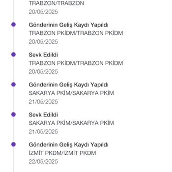 PTT Kargom Kayboldu Ulaşamıyorum Ve Muhatap Bulamıyorum