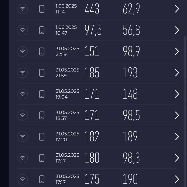 Superonline 3 Aydır Çözülmeyen Düşük İnternet Hızı Mağduriyeti