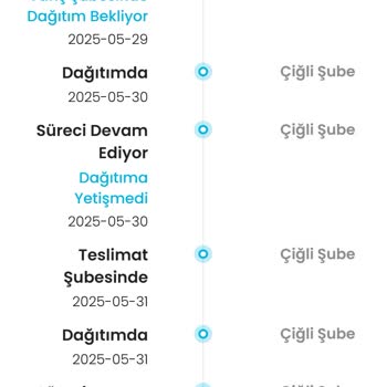 Kargoist Kargo Teslimatında Yaşanan Gecikme Ve Memnuniyetsizlik
