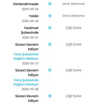 Kargoist Kargo Teslimatında Yaşanan Gecikme Ve Memnuniyetsizlik