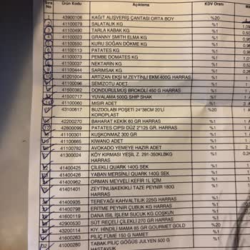Siparişimde 16 Ürün Eksik, İletişim Kurulamıyor!