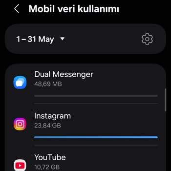 Sosyal Medya Paketim Yerine Normal İnternetim Tüketiliyor