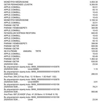 Apple.com Üzerinden İzinsiz Kredi Kartı Çekimi Ve Abonelik İptal Talebi