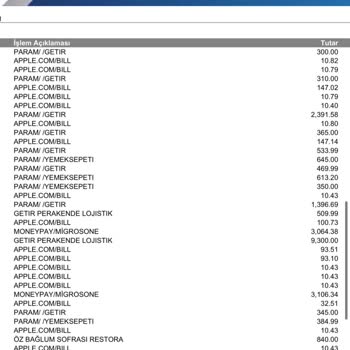 Apple.com Üzerinden İzinsiz Kredi Kartı Çekimi Ve Abonelik İptal Talebi