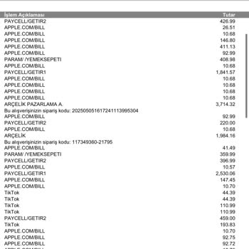 Apple.com Üzerinden İzinsiz Kredi Kartı Çekimi Ve Abonelik İptal Talebi