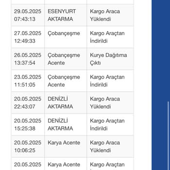 Kargom Günlerdir Teslim Edilmiyor Ve Adresler Karıştırılıyor
