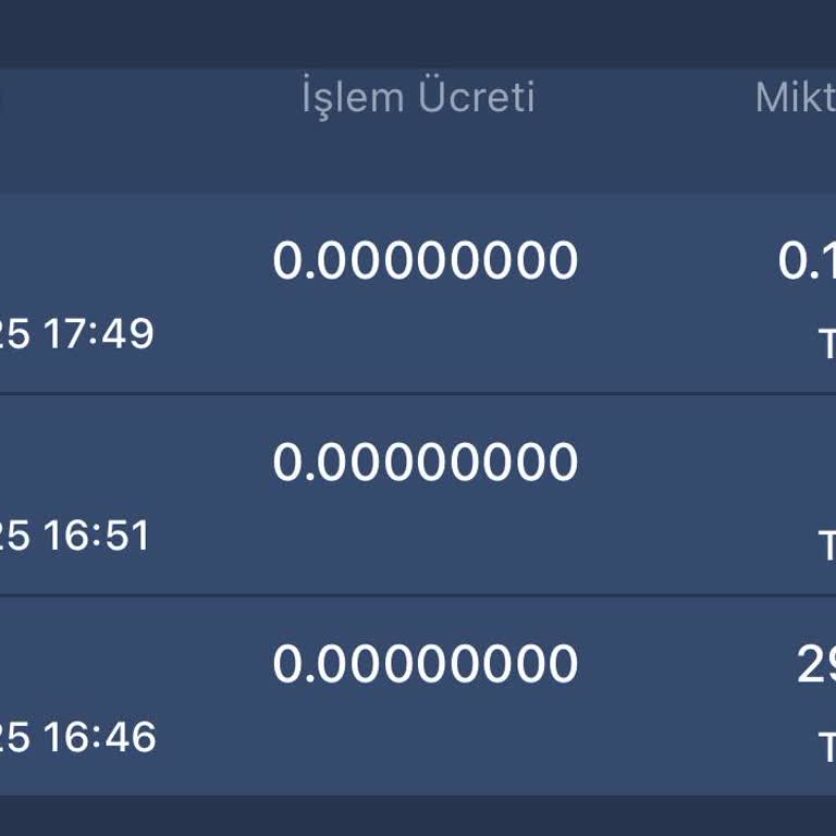 Hesabımdaki Tüm Bakiyem Sıfırlandı Ve Muhatap Bulamıyorum