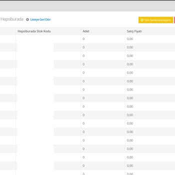 Faprika Altyapı Sorunları Nedeniyle Satış Kaybı Ve Yetersiz Destek