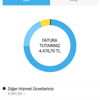 Superonline İnternet Arızası Sonrası Haksız Cayma Bedeli Mağduriyeti